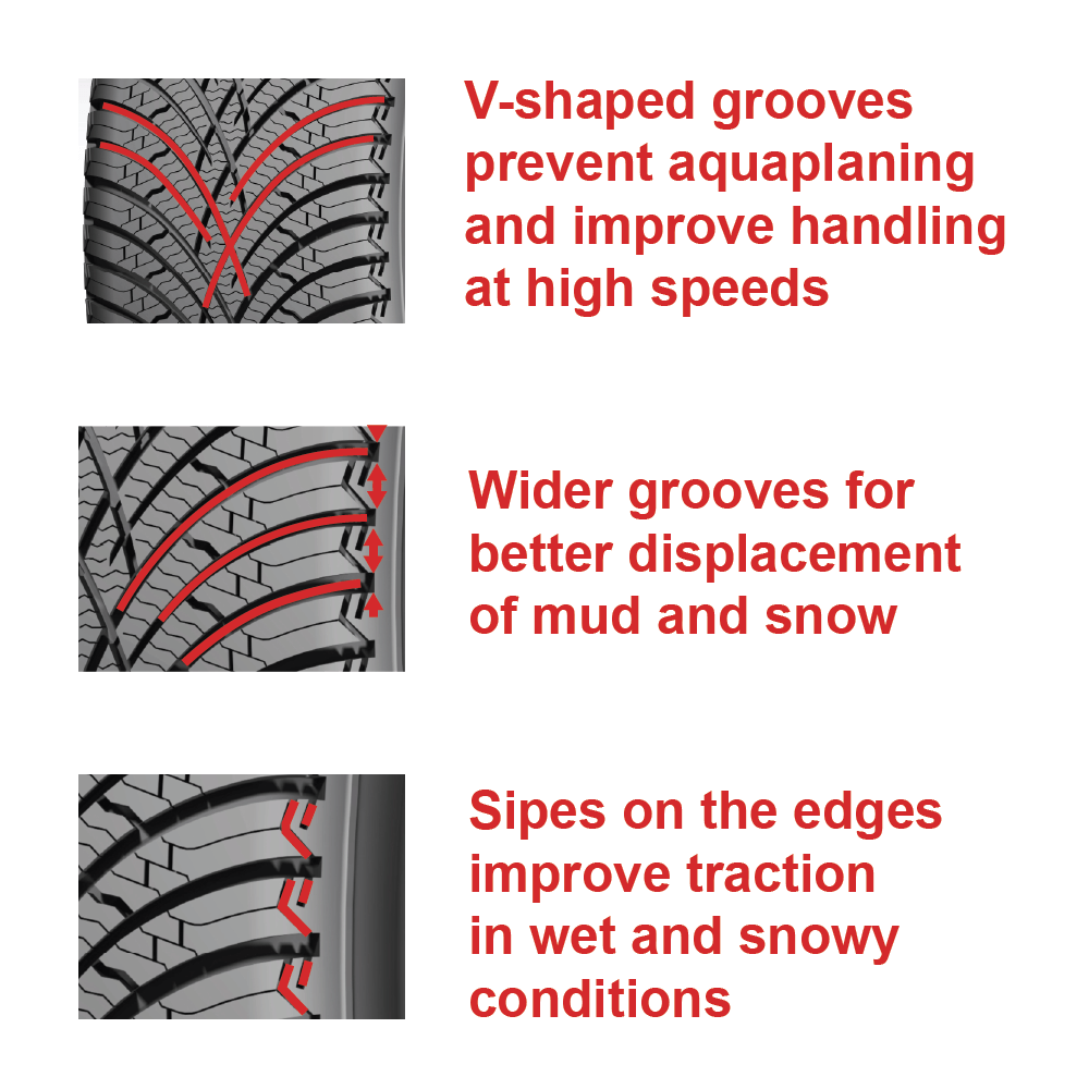 Tire Tread Pattern Info